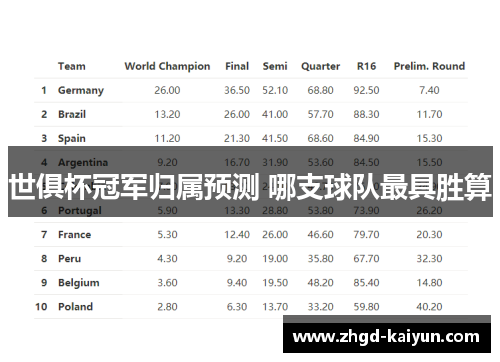 世俱杯冠军归属预测 哪支球队最具胜算